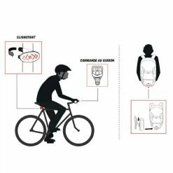 Eclairage Directionnel Pour Tige De Selle